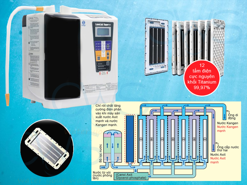 Máy điện giải tạo ion kiềm Kangen Leveluk Super 501