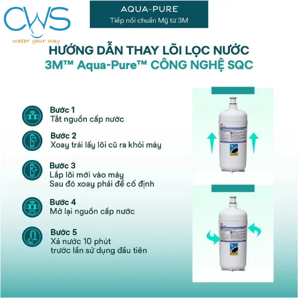 Hướng Dẫn Thay Thế Lõi Lọc Nước 3M Aqua-Pure HF40-S