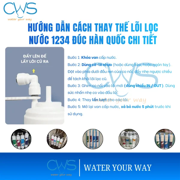 Hướng Dẫn Cách Thay Thế Lõi Lọc Nước 1234 Đúc Hàn Quốc Chi Tiết