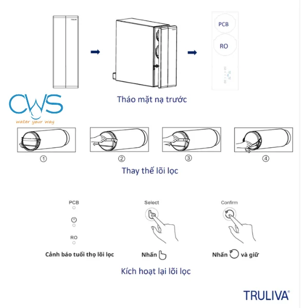 Hướng Dẫn Thay Lõi Lọc Nước Truliva UR61096H Tại Nhà Chuẩn Kỹ Thuật