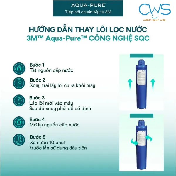 Hướng Dẫn Thay Thế Lõi AP917HD-S Với Công Nghệ SQC