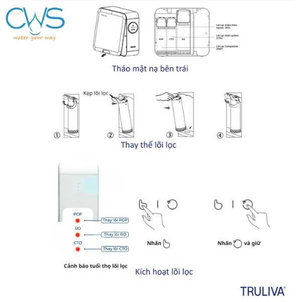 Hướng Dẫn Thay Thế Lõi Lọc Nước Truliva UR5440 Chi Tiết Đúng Kỹ Thuật