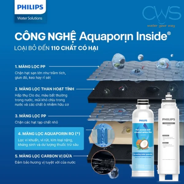 Khám Phá Công Nghệ Và Hiệu Năng Lọc Vượt Trội Của Máy Lọc Nóng Lạnh Philips ADD6912