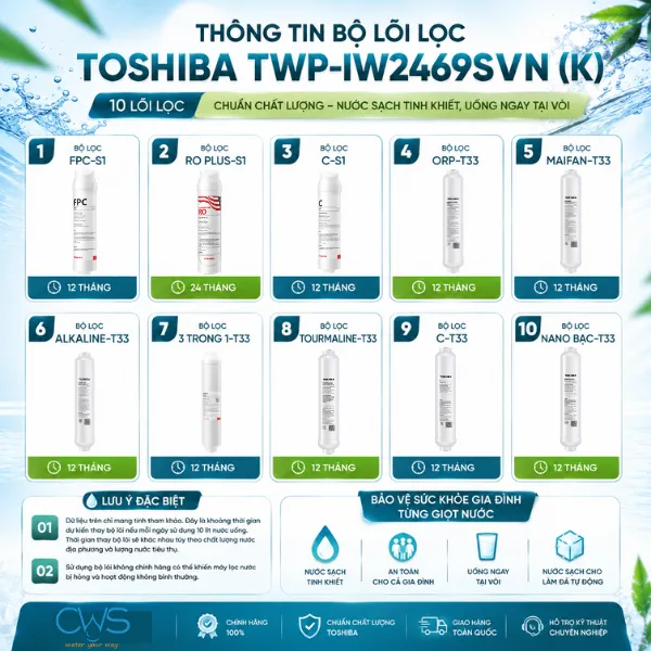 Khi Nào Nên Thay Lõi Lọc Nước Toshiba TWP-IW2469SVN(W) Để Đảm Bảo Hiệu Suất