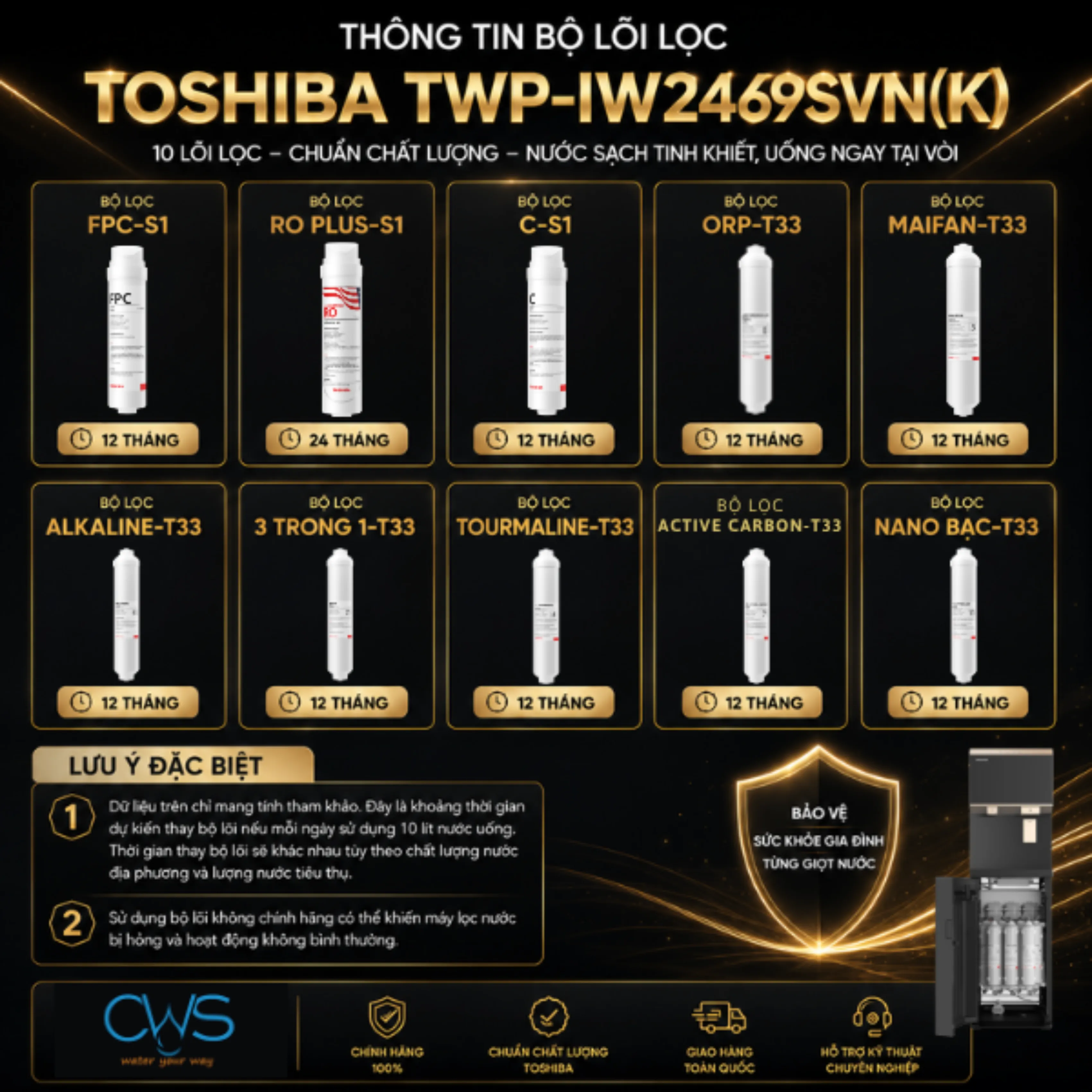 Khi Nào Nên Thay Lõi Lọc Nước Toshiba TWP-IW2469SVN(W) Để Máy Luôn Hoạt Động Hiệu Quả