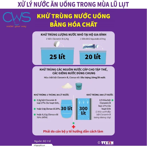 Khử Trùng Nước Bằng Cloramin B hoặc Aquatabs