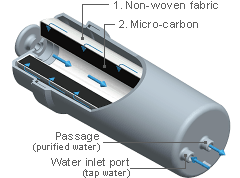 Máy điện giải ion kiềm Trim Ion Grace