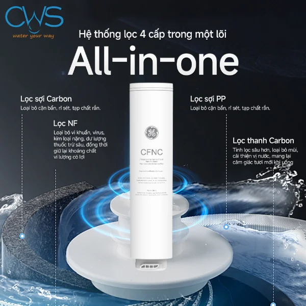 Lõi Lọc CFNC Máy Lọc Nước GE CTD50