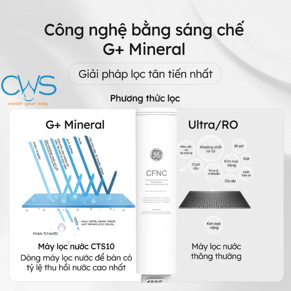 Lõi lọc nước GE CTS10 giữ trọn khoáng chất tự nhiên