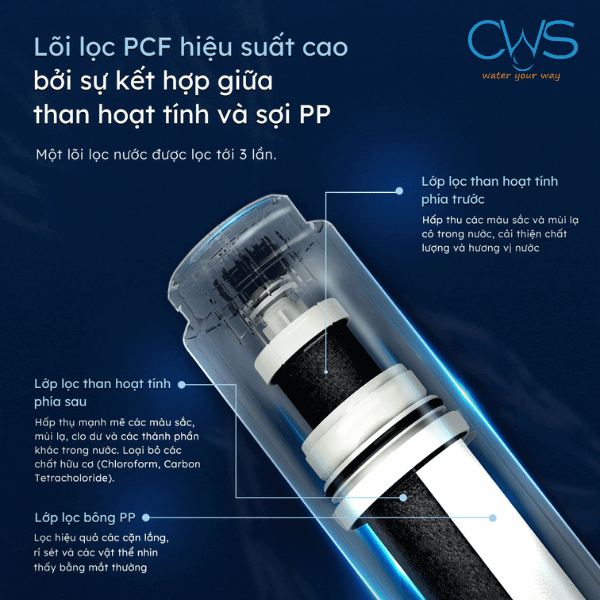 Lõi lọc PCF hiệu suất cao trên máy lọc nước GE GN610