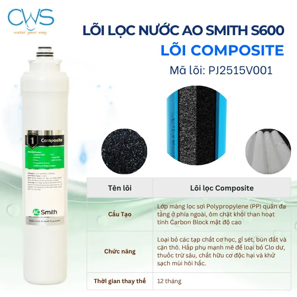 Lõi Composite 2 Trong 1 - Bảo Vệ Toàn Bộ Hệ Thống (Mã Lõi: PJ2515V001)