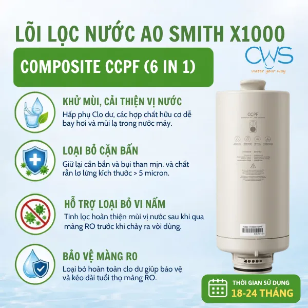 Lõi Composite 6 Trong 1 Hỗ Trợ Tiền Lọc Và Cải Thiện Chất Lượng Nước