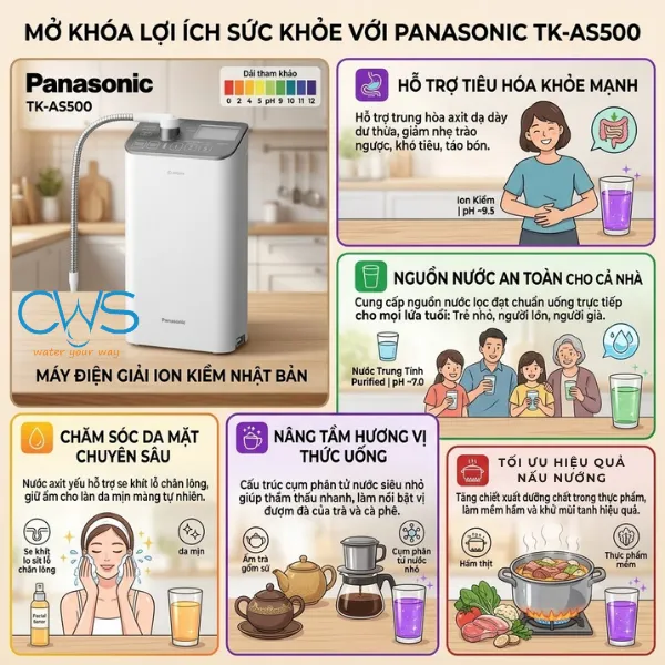 Lợi Ích Khi Sử Dụng Nước Điện Phân Từ Panasonic TK-AS500
