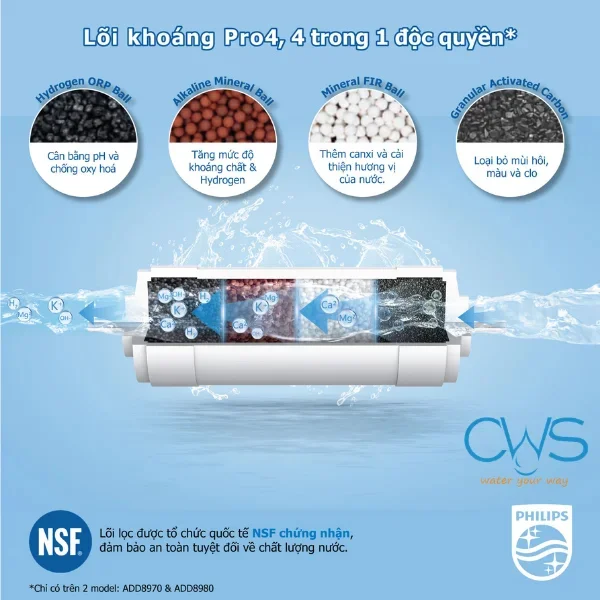 Lõi Khoáng Pro4 Philips AWP938 Tích Hợp 4 Công Nghệ Trong 1