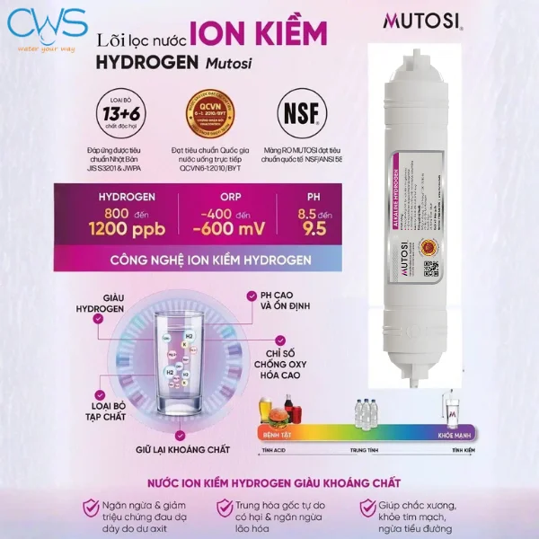 Lõi Lọc Alkaline Hydrogen – Tạo Kiềm Và Chống Oxy Hóa
