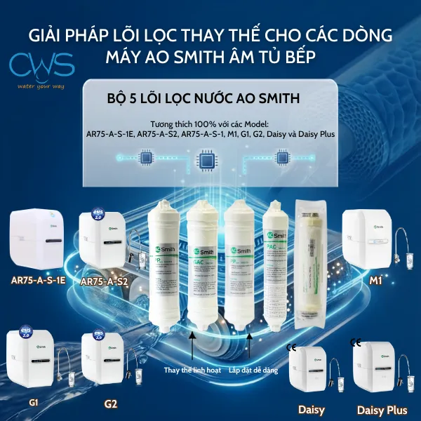 Lõi Lọc Nước AO Smith 5 Lõi Phù Hợp Với Những Dòng Máy Nào