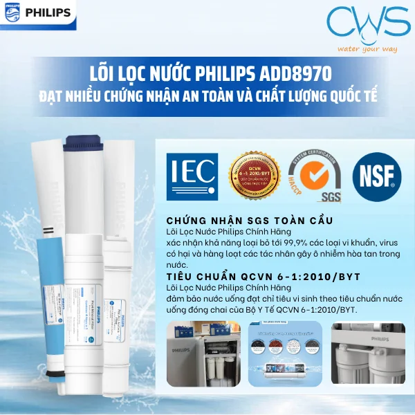Lõi Lọc Nước Philips ADD8970 Đạt Nhiều Chứng Nhận Chất Lượng Quốc Tế Và Trong Nước