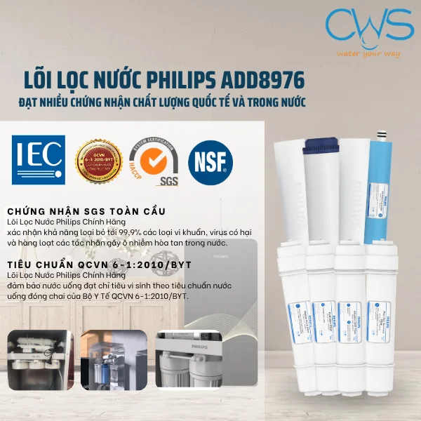 Lõi Lọc Nước Philips ADD8976 Đạt Các Chứng Nhận An Toàn Và Chất Lượng