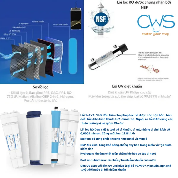 Lõi Lọc Nước Philips ADD8976 Sở Hữu 9 Cấp Lọc Xử Lý Nước Vượt Trội