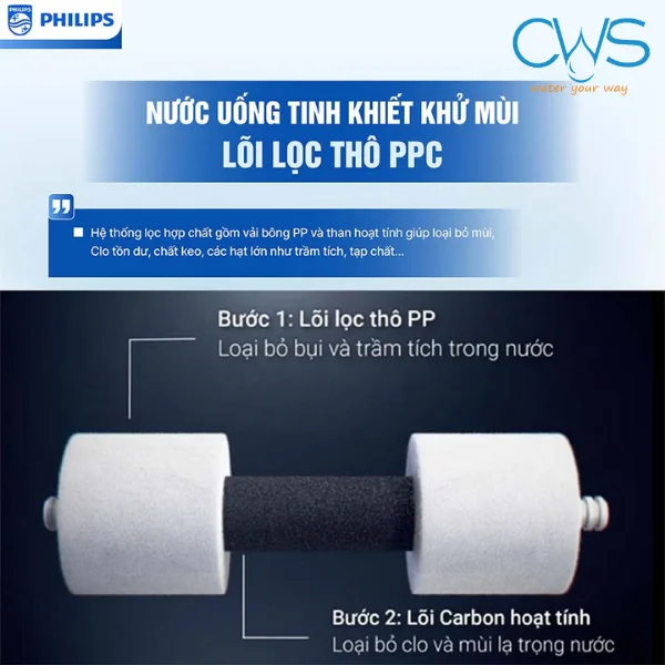 Lõi Lọc Nước Philips AUT2015/74 PPC