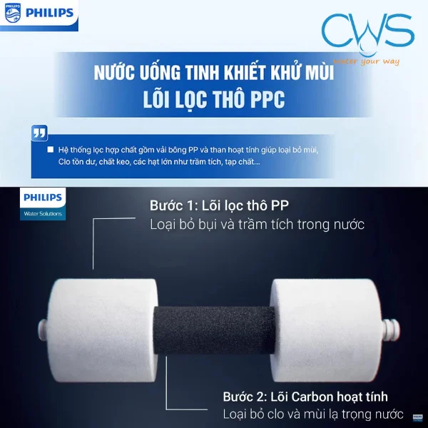 Lõi Lọc Nước Philips AUT3015/74 PPC