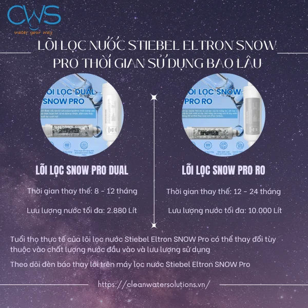 Lõi Lọc Nước Stiebel Eltron SNOW Pro Thời Gian Sử Dụng Bao Lâu