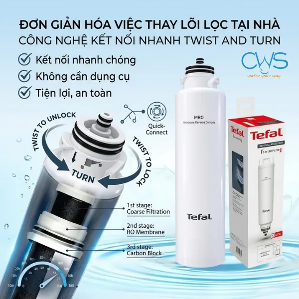Lõi Lọc Nước Tefal Sở Hữu Cơ Chế Twist And Turn Thay Nhanh Thế Hệ Mới