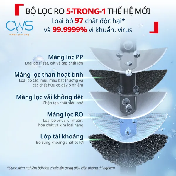 Lõi Lọc Nước Tefal Sở Hữu Hệ Thống RO 5 Tầng Xử Lý Nước Trong Một Lõi