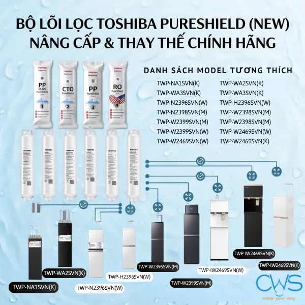 Lõi Lọc Nước Toshiba TWP-WA2SVN(K) Phiên Bản 2026 Có Khác Biệt Gì So Với Thế Hệ Cũ