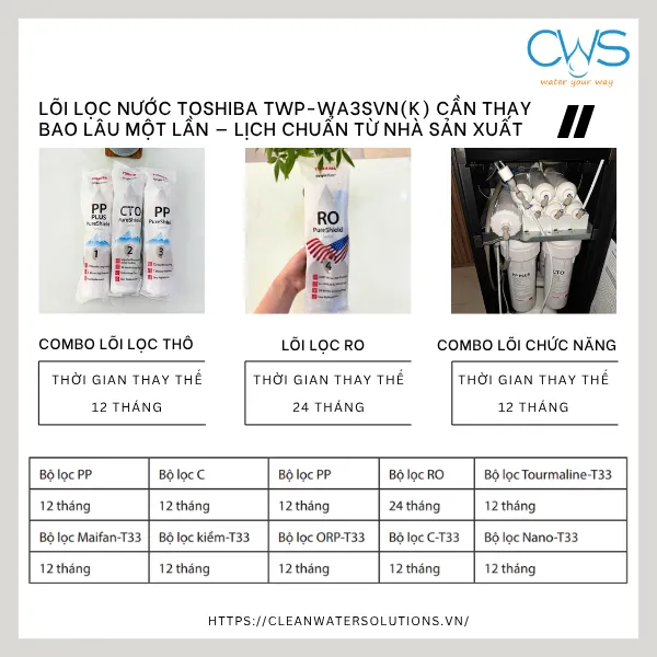 Lõi Lọc Nước Toshiba TWP-WA3SVN(K) Cần Thay Bao Lâu Một Lần — Lịch Chuẩn Từ Nhà Sản Xuất