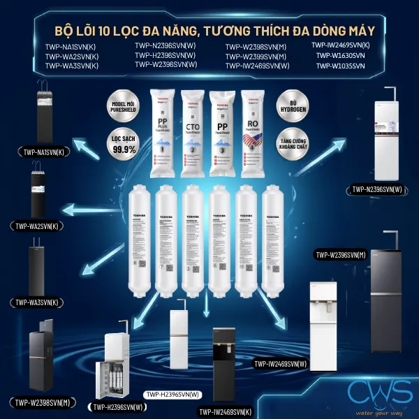 Lõi Lọc Nước Toshiba TWP-WA3SVN(K) Dùng Được Cho Những Dòng Máy Toshiba Nào