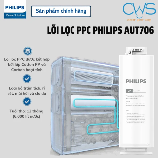 Lõi PPC Philips AUT706 – Tầng Lọc Thô Đa Chức Năng