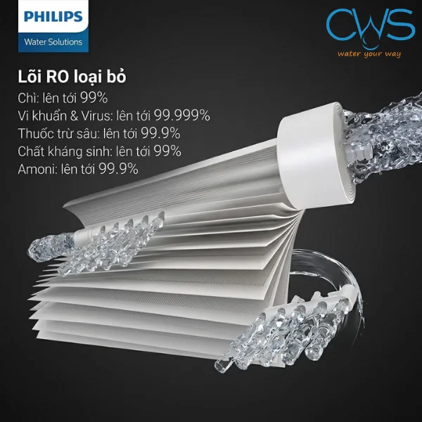 Lõi Lọc RO DOW Philips AWP926/00 Cung Cấp Hiệu Suất Khử Khuẩn Đạt 99,999%