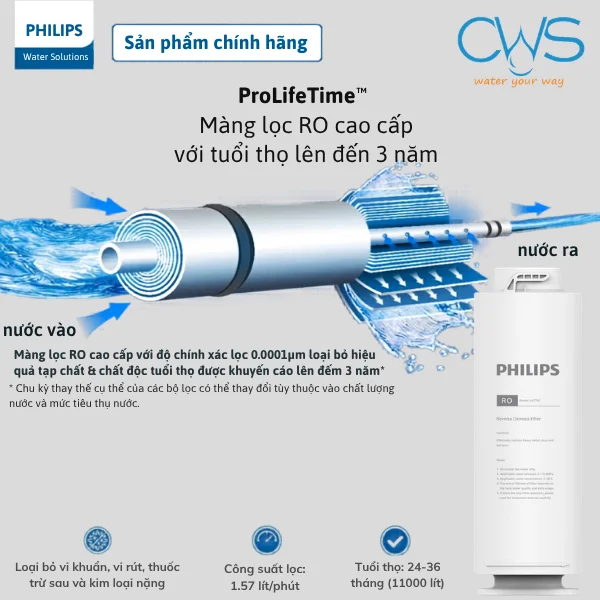 Lõi RO Philips AUT767 – Màng Lọc Tinh Công Suất Cao