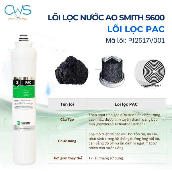 Lõi PAC Hoàn Thiện Chất Lượng Nước Trước Khi Uống (Mã Lõi: PJ2517V001)