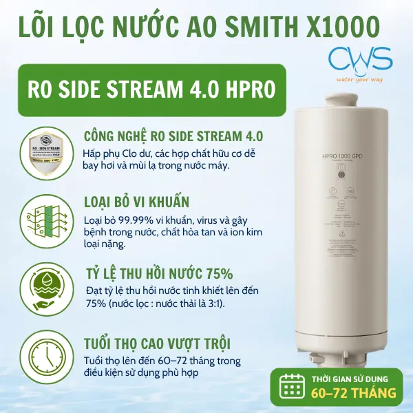Lõi RO Side Stream 4.0 Tối Ưu Hiệu Quả Lọc Nước Của AO Smith