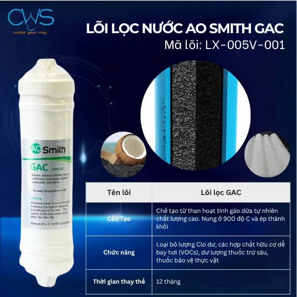 Lõi Than Hoạt Tính GAC – Khử Clo Và Hóa Chất Trong Nước (Mã LX-005V-001)