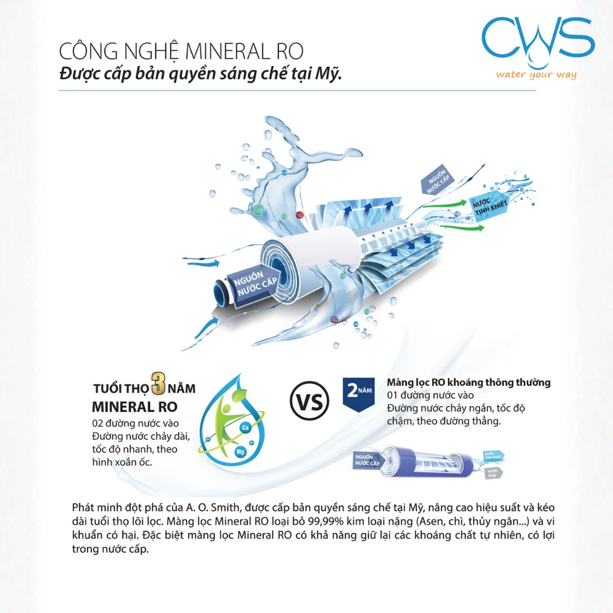 Màng Lọc Mineral RO – Công Nghệ Cốt Lõi Tạo Nên Sự Khác Biệt