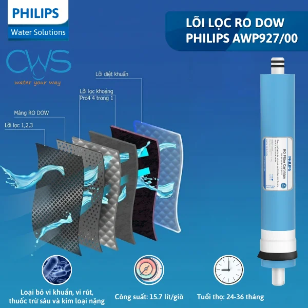 Màng Lọc RO DOW Philips AWP927/00