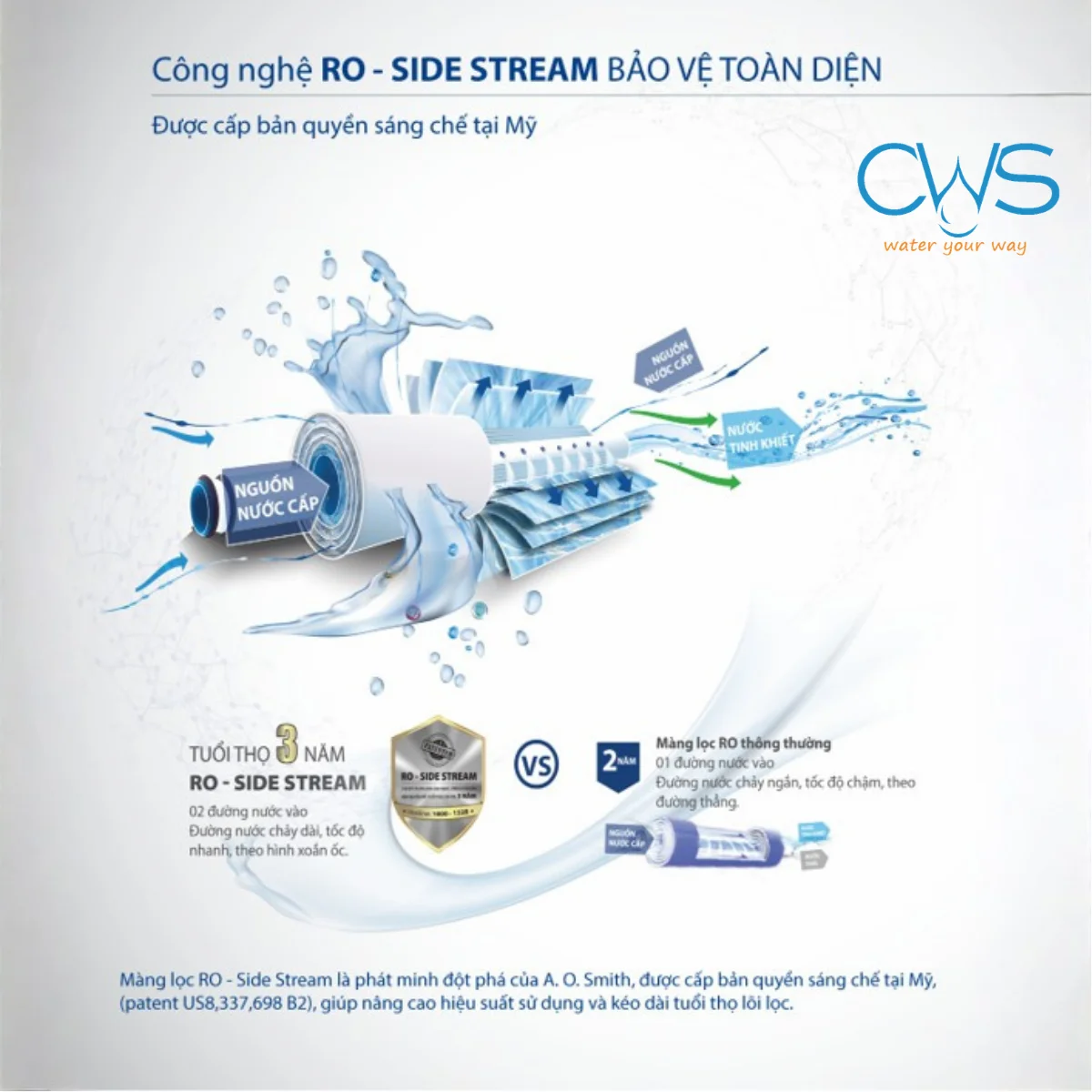 Màng RO Side Stream PJ-2074-V 400 GPD
