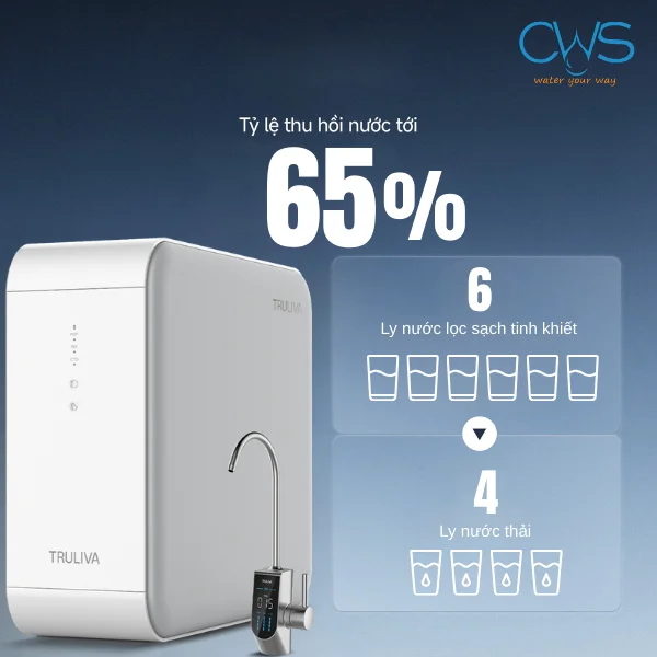 Máy lọc nước Truliva UR5840 tối ưu tỷ lệ thu hồi nước lên đến 65%