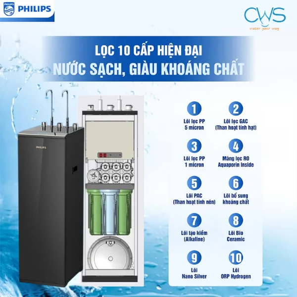 Máy Lọc Nóng Lạnh Philips ADD8912/74 Sở Hữu Hệ Thống Lọc RO 10 Lõi Cao Cấp