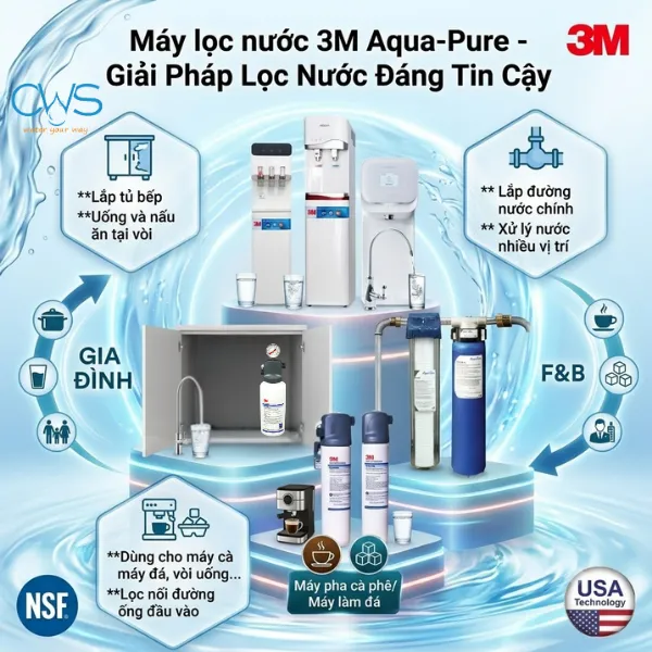Máy Lọc Nước 3M Aqua-Pure Có Những Giải Pháp Nào Cho Từng Nhu Cầu