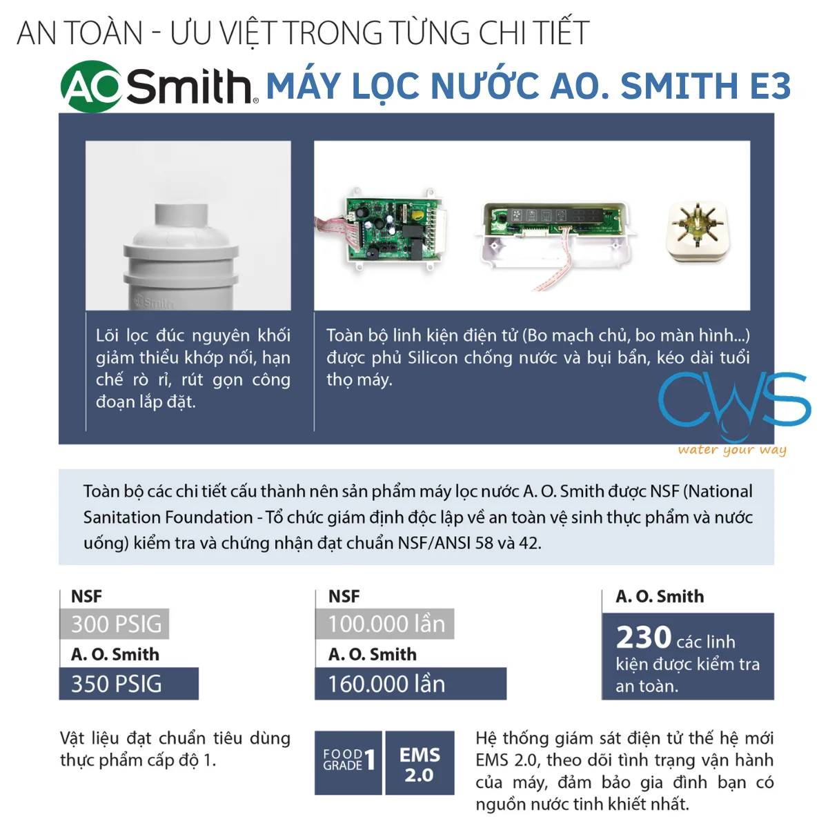 Máy Lọc Nước AO Smith E3 Được Kiểm Chứng Chất Lượng Qua Những Tiêu Chuẩn Nào