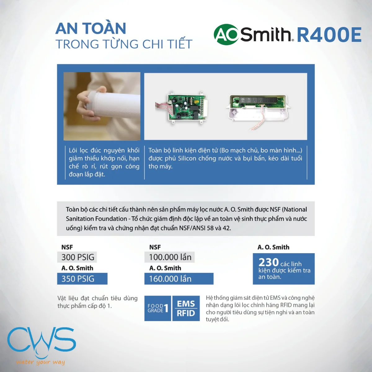 Máy Lọc Nước AO Smith R400E Đạt Nhiều Chứng Nhận Quốc Tế Về Chất Lượng