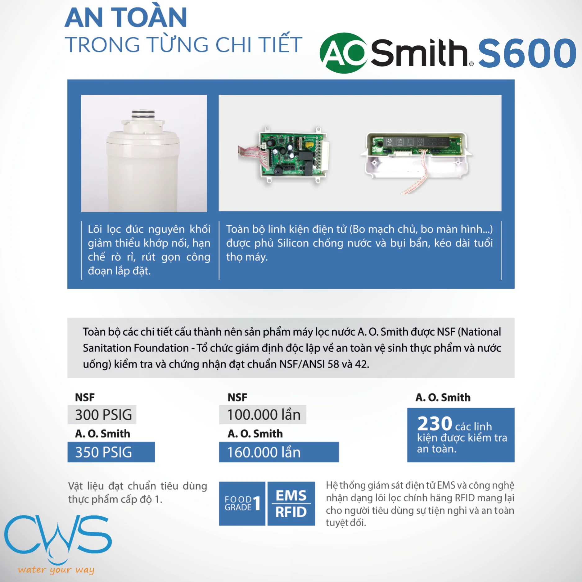 Máy Lọc Nước AO Smith S600 Đáp Ứng Những Tiêu Chuẩn Chất Lượng Nào