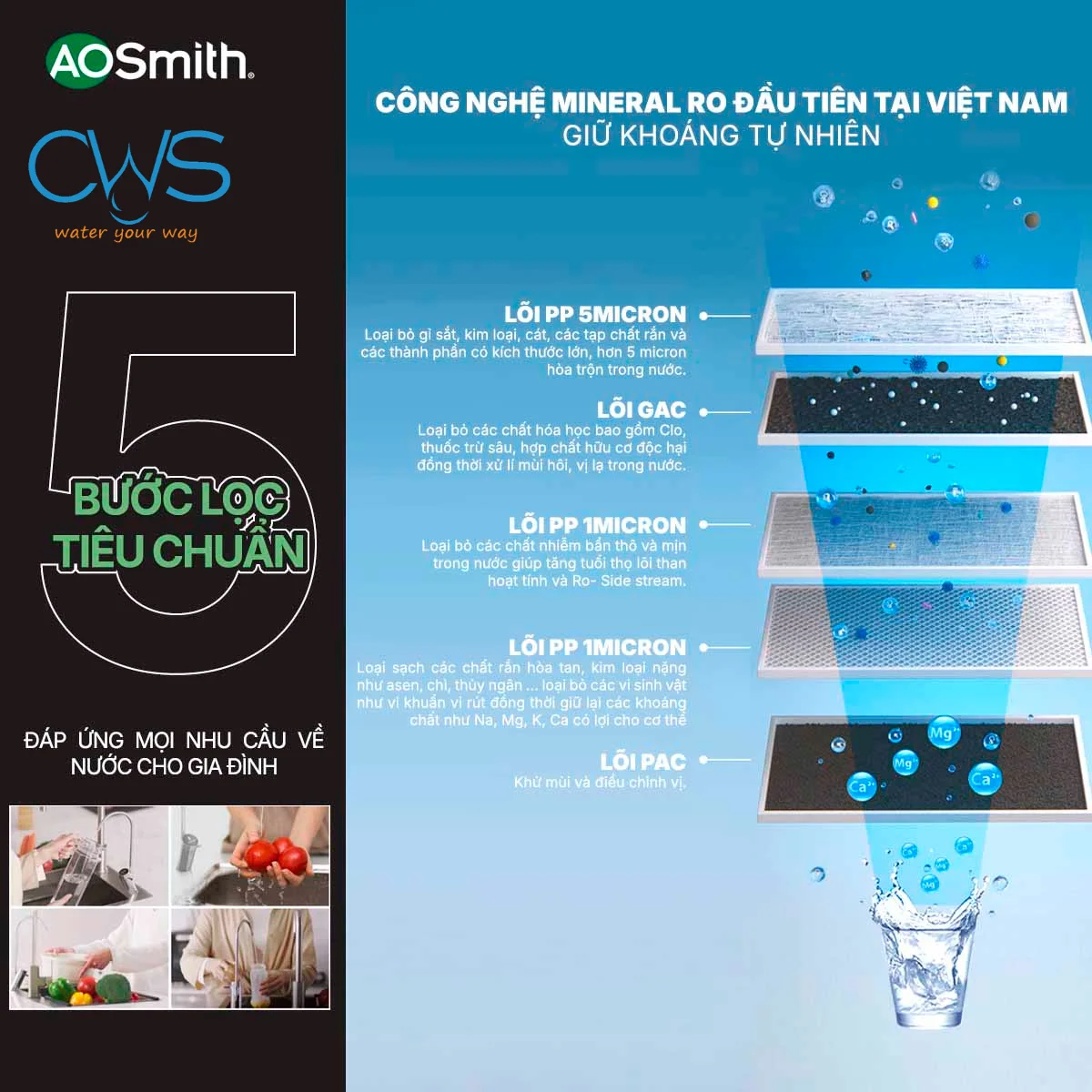 Máy Lọc Nước AO Smith Vita Plus Sử Dụng Hệ Thống Lọc Nào Để Vừa Lọc Sạch Vừa Giữ Khoáng
