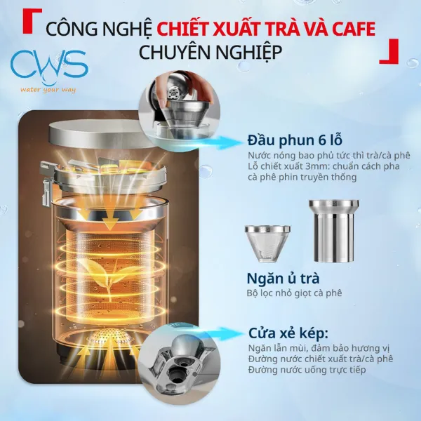 Máy Lọc Nước BR653BY0 Sở Hữu Công Nghệ Chiết Xuất Trà Và Coffee Độc Quyền