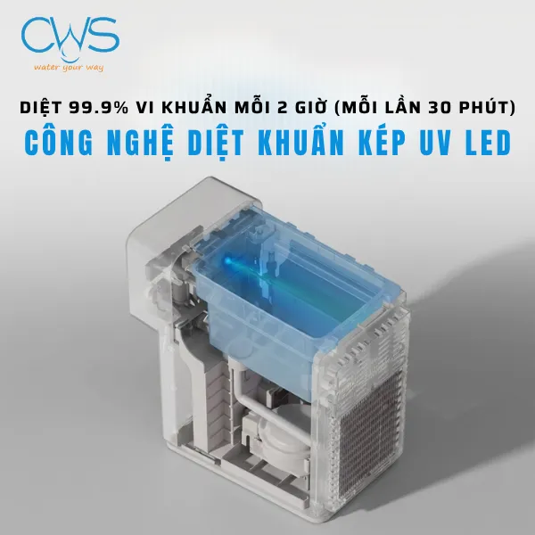 Máy Lọc Nước Chungho COMPACT NX Được Tích Hợp Công Nghệ Đèn LED Khử Khuẩn Vượt Trội
