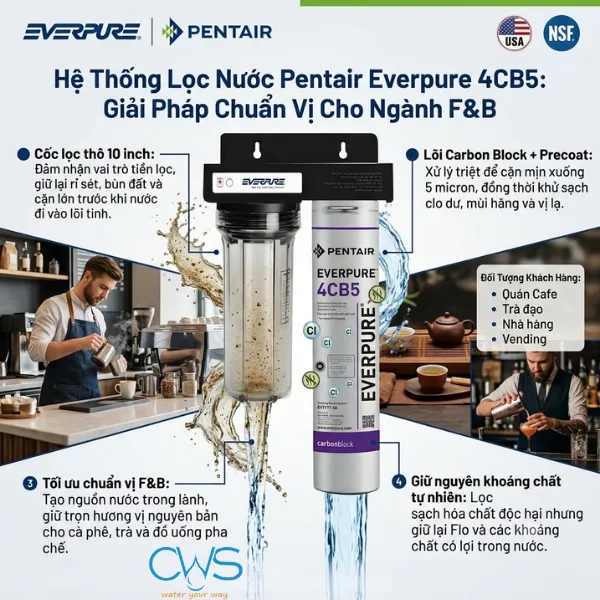 Máy Lọc Nước Pentair Everpure 4CB5 Giúp Nâng Tầm Chất Lượng Dồ Uống Thơm Ngon Hơn